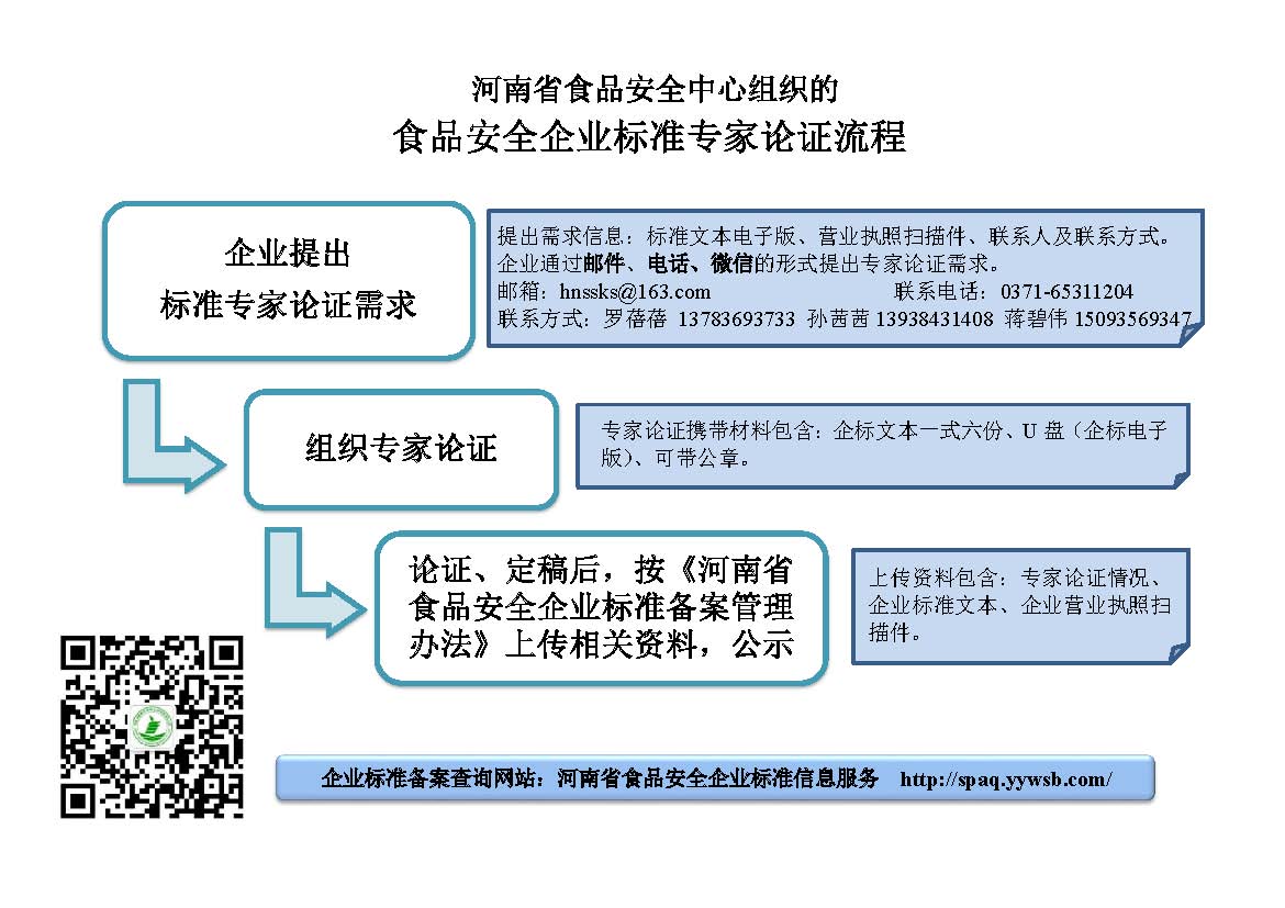 食品安全企業標準專家論證流程.jpg